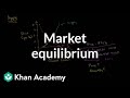 Exploring Market Equilibrium: Supply and Demand Dynamics