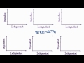 Interpreting Scatterplots: Key Concepts and Techniques