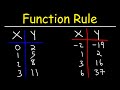 Understanding Linear Functions
