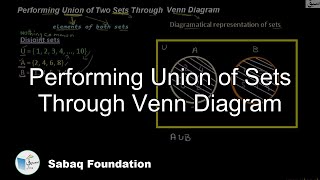 Performing Union of Sets Through Venn Diagram