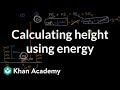Understanding Energy Conservation in a Spring System