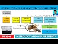 Measuring System Components and Functions