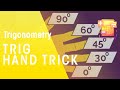 Calculating Trigonometric Values with Hand Trick