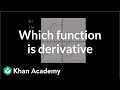 Understanding Functions and Derivatives