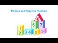Exploring Positive and Negative Numbers in Real Life
