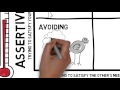 Conflict Management Styles and Characteristics