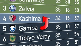J1 League 2024 | Animated League Table 🇯🇵