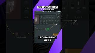 Create Reverb Panning FX #shorts