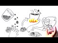 Food Sovereignty and Chicken Sourcing