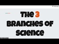 Branches of Science and Their Studies