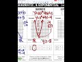Exploring Adding and Subtracting Rational Expressions