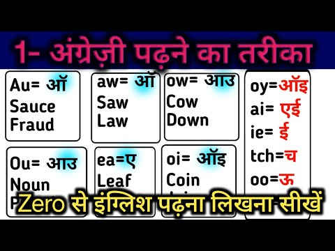 Part 1, English Spelling Rules| अंग्रेज़ी पढ़ने का तरीका| English book padhna kaise sikhe