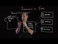 Kubernetes Concepts and Components