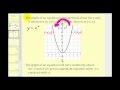 Understanding Graph Symmetry Concepts