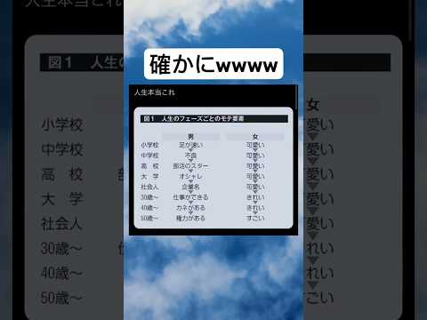 何が凄いんだwwww#shorts#面白い#笑える#人生#モテ#要素#画像