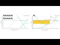 Market Dynamics and Economic Concepts