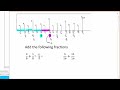 Adding Fractions with Like Denominators