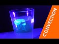 Convection and Fluid Dynamics Concepts