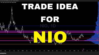 Swing Long Trade Idea For NIO