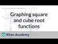 Transformations of Root Functions