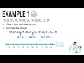 Understanding Box and Whisker Plots