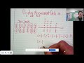 Fair Share and Line Plots