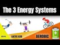 Understanding Energy Systems