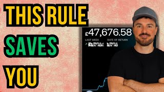 Why Most Traders FAIL Without This Simple Rule. Stock Market Week Ahead