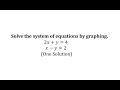 Understanding Linear Equations and Graphs