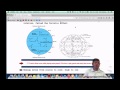 Solar Energy and Atmospheric Dynamics
