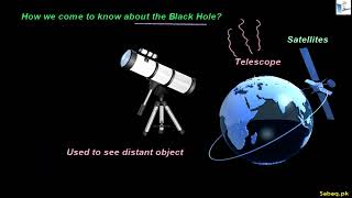 Black Hole and its Evidence
