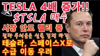 TESLA 4배 증가! / 시장 안도 랠리 중. But 진짜 무서움은 실물 경제 타격 / SpaceX IPO 계획 공개 '750억 달러 조달' / 인텔, 테슬라 지원 / ARK매수