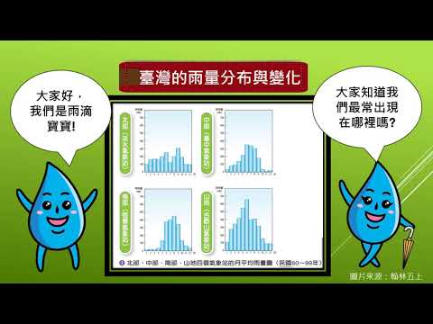 小五社會｜臺灣的氣候｜季風與雨量變化 - YouTube