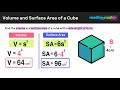 Calculating Volume and Surface Area of a Cube