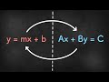 Converting Between Slope-Intercept and Standard Form