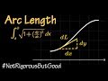 Challenges in Arc Length Calculations