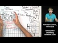 Differentiating Ionic and Molecular Compounds