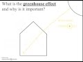 Greenhouse Gases and Climate Change