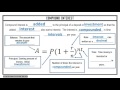 Exploring Simple and Compound Interest Concepts