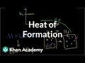 Understanding Enthalpy and Heat of Formation