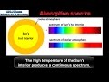 Electron Transitions and Spectra