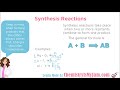 Chemical Reactions and Their Products