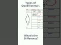 Understanding Quadrilaterals