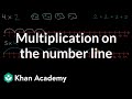 Understanding Multiplication through Skip Counting and Number Lines