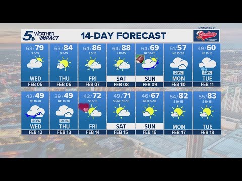 Breezy and humid on Wednesday | KENS 5 Weather Impact Forecast