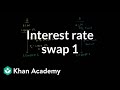 Interest Rate Swaps and Payments