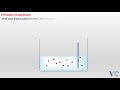 Emulsion Polymerization Concepts and Applications