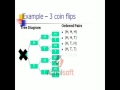 Counting Principles and Sample Spaces