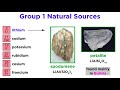 Alkali Metals: Properties and Uses