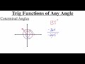 Understanding Coterminal Angles and Trigonometric Functions